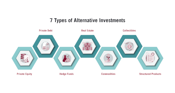 Alternative Investments - Eureka Wealth Solutions